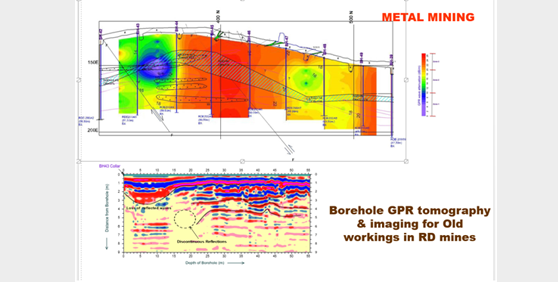 Borehole GPR Tomography & imaging for old workings