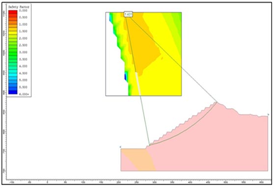 Factor of Safety at a footwall section of the slope at an opencast mine by limit equilibrium analysis 