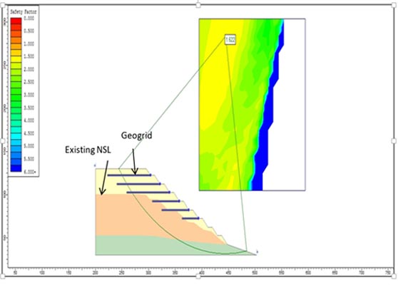 Factor of Safety for a dump section with geogrids – Limit Equilibrium Analysis