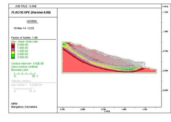 Factor of Safety for a dump section with geogrids – Limit Equilibrium Analysis
