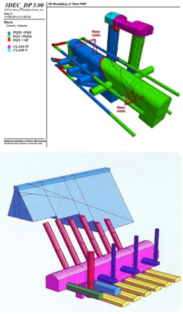numerical Modelling