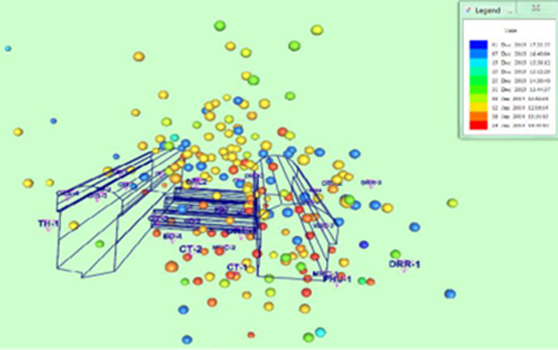 Mapped microseismic events around power house cavern in 3D view