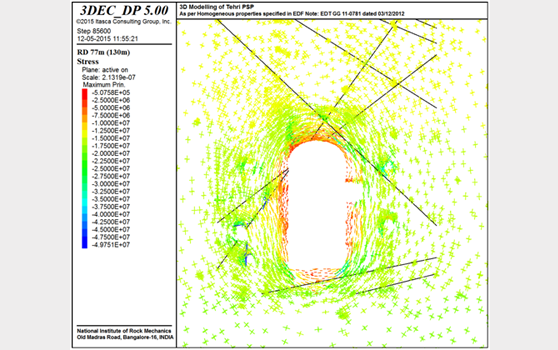 Maximum Principal Stress distribution after complete excavation of a cavern