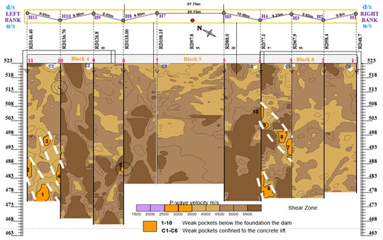 Seismic refraction section for Upper Demwe Project (Detection of fault was later confirmed by drilling)