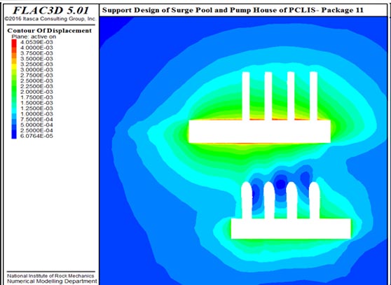 Displacement contours at EL 360m of Pump House