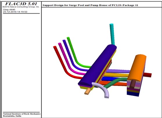 3D view of the model showing pump house, surge pool and other tunnels- PCLIS-11, MEIL