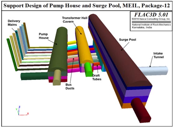 3D view of the model showing pump house, surge pool and other tunnels
