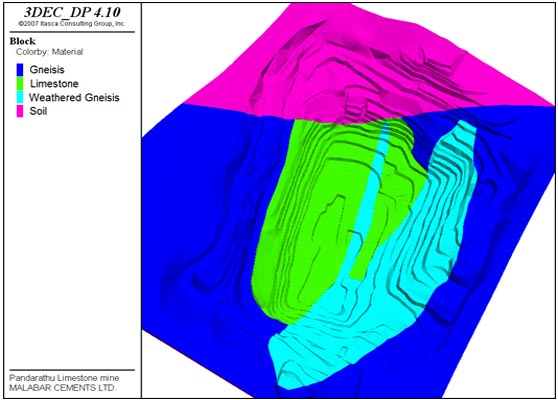 3D Model of a limestone mine for Slope Stability Analysis