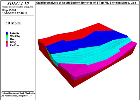 Model of opencast benches in an Iron ore Mine
