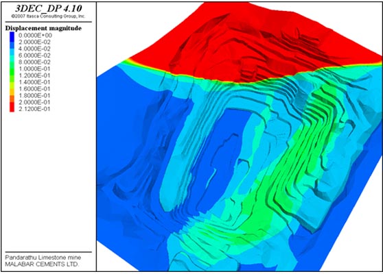 Displacement contour on the surface after complete extraction